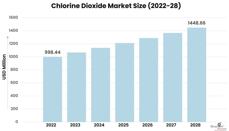 Chlorine-Dioxide-Market-Insights